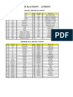 Daftar Anion Kation