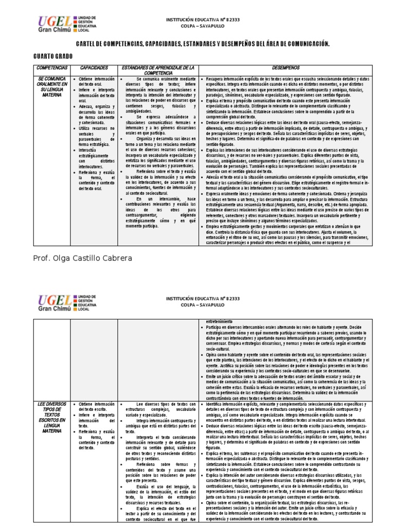 Cartel de Competencias Comunicacion 4to - 5to Grado | PDF | Falacia ...