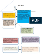 Mapa Mental Proceso Administrativo