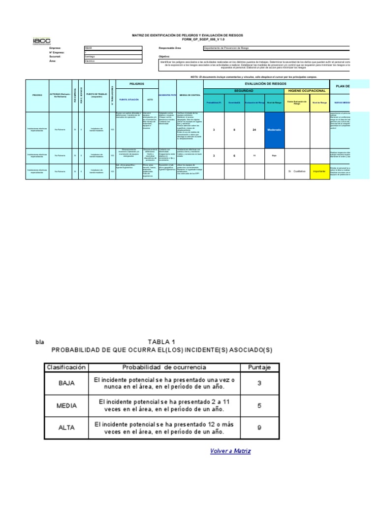Matriz de Riesgos en Seguridad Ocupacional | PDF | Riesgo | Seguridad y ...