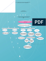 Mapa Conceptual La Funcion Del Docente PDF
