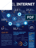 Infografia de Internet