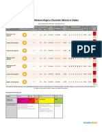 Informe Meteorologico DMH 20190807