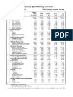 I-270 Corridor: Montgomery County, MD. 2003 Census Update Survey