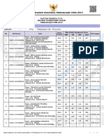 Daftar Peserta P1TL Seleksi Kompetensi Dasar (SKD) Pengadaan CPNS 2019 Pemkab. Wonosobo