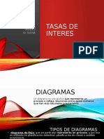 Tasas de Interés