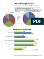 Online Learning Survey 20092014