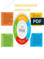 Diagrama Deming PDF