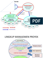 Hub Organisasi Proyek - K4