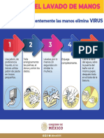 Tecnica Lavado Manos - 040220 PDF