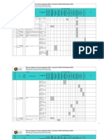 RACI Actualización PINAR PGD 2018