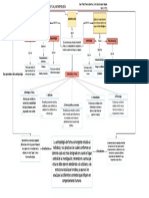 SocioAntropologia PDF