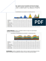 Resultados Aprendizaje Según Las Actas Consolidadas de Evaluación Integral