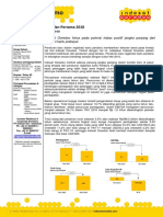 Info Memo 1Q18 Ind Final PDF