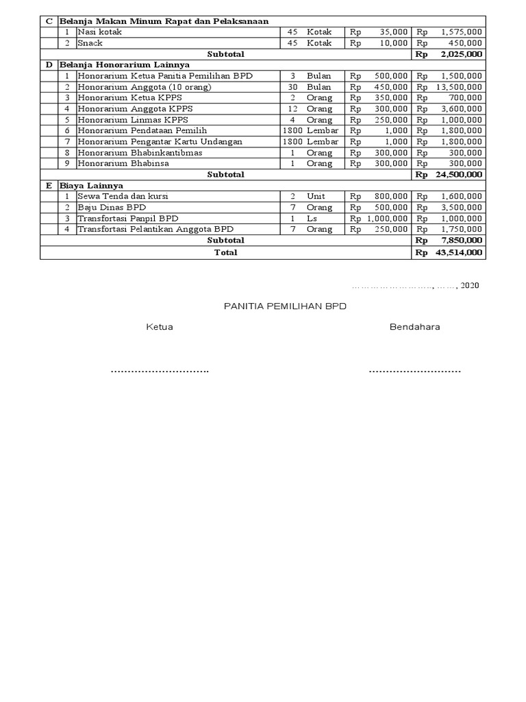 RAB Pemilihan BPD 2020 | PDF