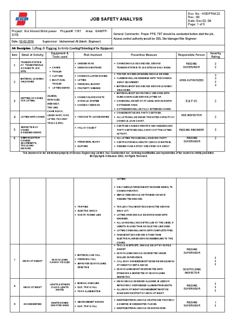 JSA-for Lifting Activity by Crane. (11-01-2016) | PDF | Crane (Machine ...