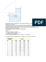 Hydrostatic Pressure Chart Shows Depth vs Pressure in Water