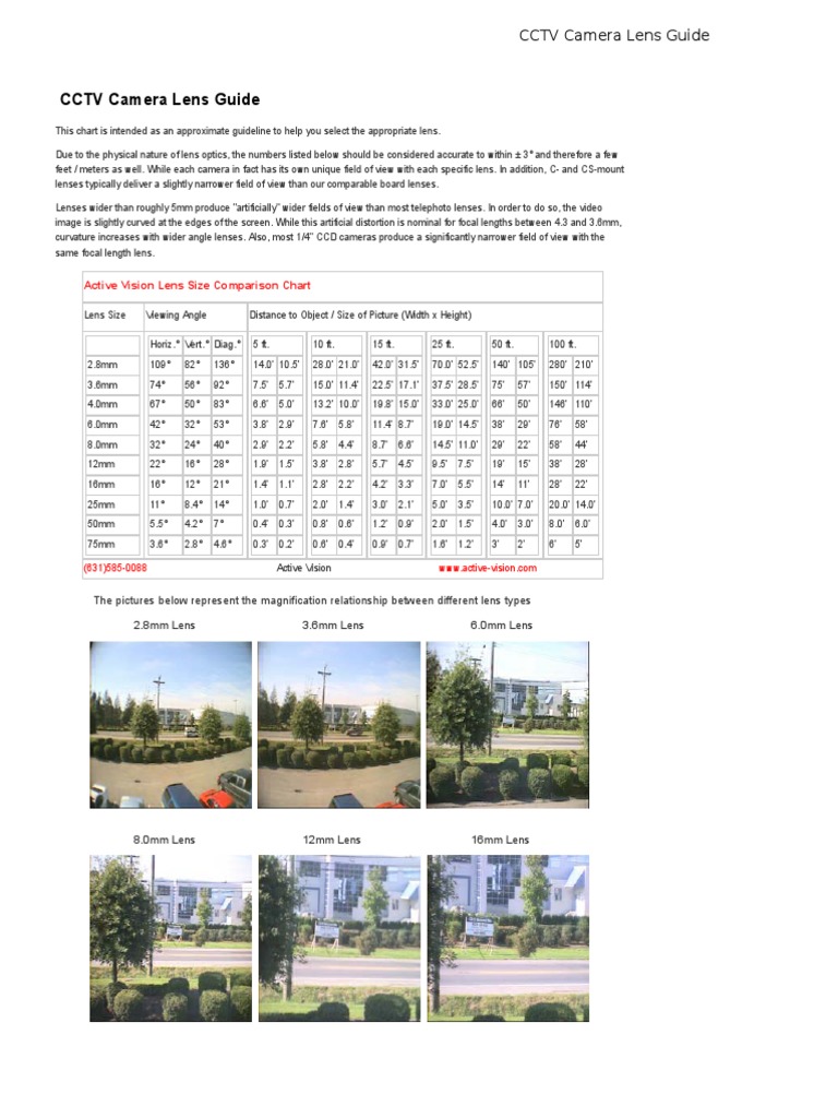 Camera Lens Guide PDF Field Of View Camera