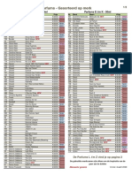 FM Parfumlijst Maart 2020