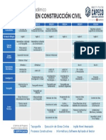 Malla Curricular Tecnico en Construccion Civil Inicio 2020 I