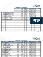 Physical inventory of consumable items and tires