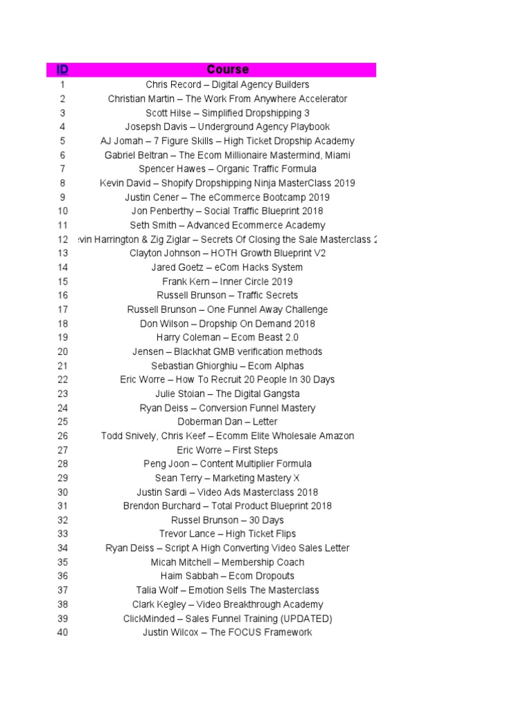 1000 Courses 2019 | PDF | Facebook | Marketing