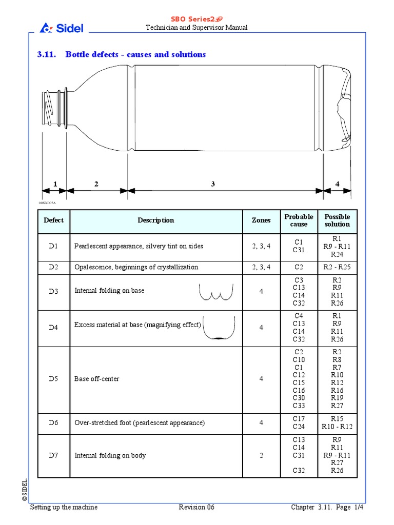 Sidel Troubleshooting | PDF | Applied And Interdisciplinary Physics ...