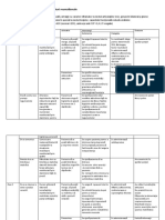 Plan de Ingrijire Pentru Pacient Cu Afec