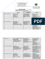 Pembimbing Akademik 2019-2020