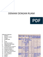 demam dan ruam.pdf