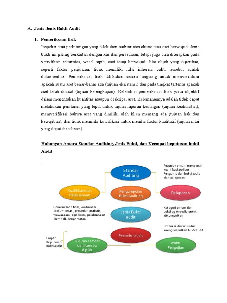 Rangkuman Jenis-Jenis Bukti Audit | PDF