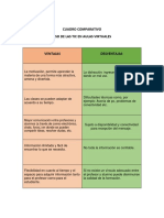 Cuadro Comparativo de Las Tic