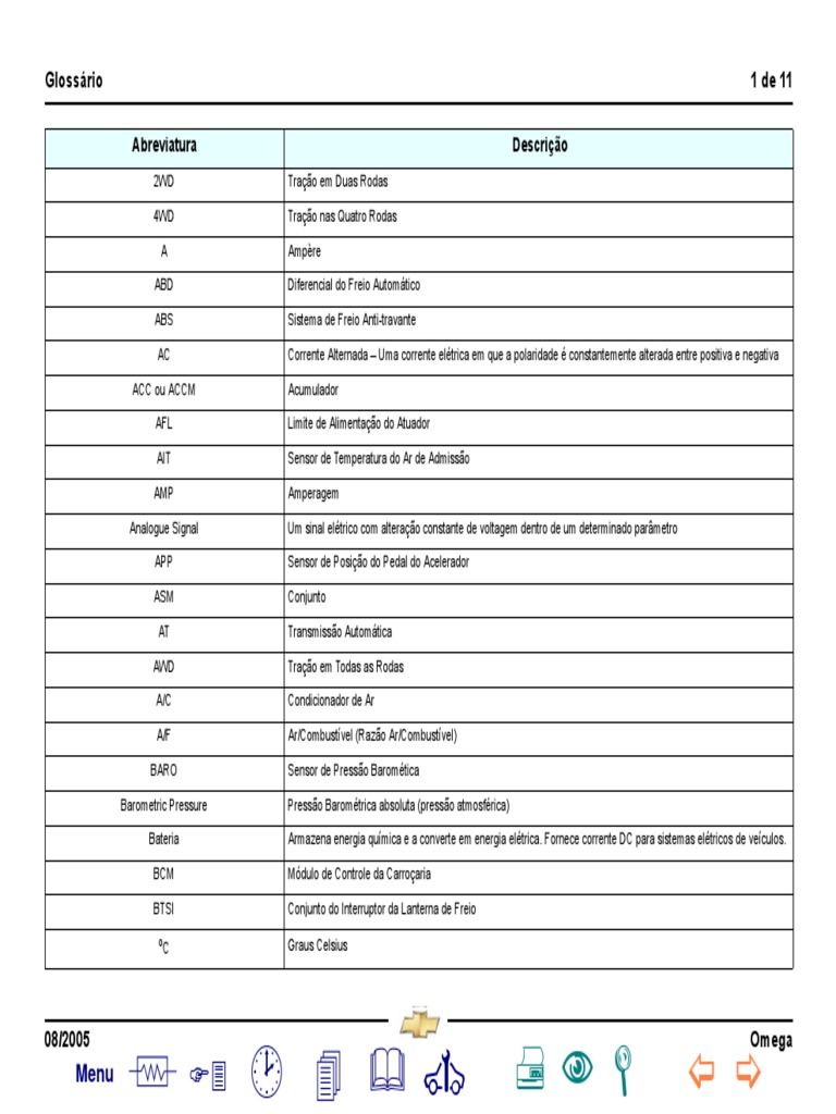 Omega Glossario PDF | PDF | Motores | Eletrônicos