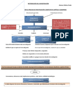 Trabajo Práctico. Metodología de La Investigación