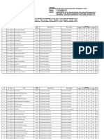 Lampiran Pengumuman Lulus SKD PDF