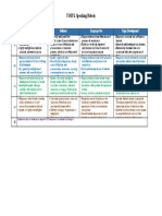 Speaking Rubric