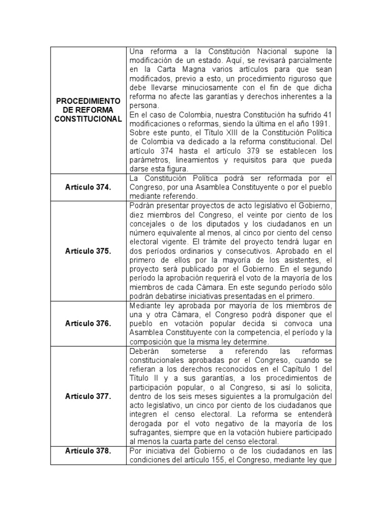 Procedimiento de Reforma Constitucional PDF Constitución Votación