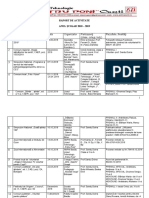 raport  actvitate_Sandu Doina_2018-2019_