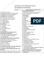Comparativo de clasificaciones periodontales 1999-2018