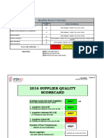 2016 Supplier Quality Scorecard