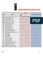 Tableau Comparatif Forets Fraises - FR