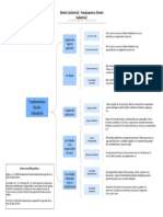 Actividad 1. Fundamentos Diseño Industrial