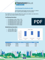 Classic Ford Mustang Price Decline Q1 2020