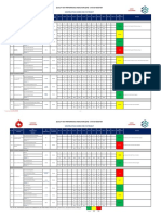 Sample Quality Control KPIs for Construction Project