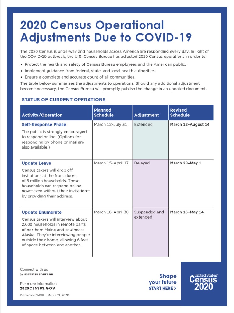 2020 Census Updates Census United States Census Bureau