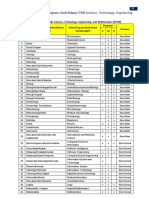 Daftar Prodi STEM Periode 3 Tahun 2018 PDF
