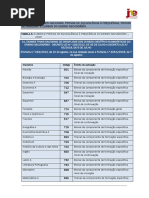 Exames 2019-2020 Lista de Codigos