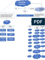 Mapa Mental Contable