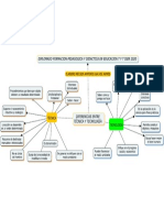 Mapa Conceptual Tecnica y Tecnologia PDF