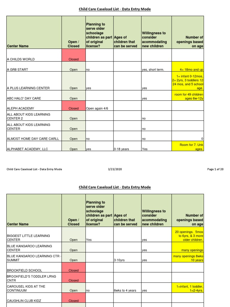 Child Care Facilities List March 23 | PDF | Child Care | Relationships